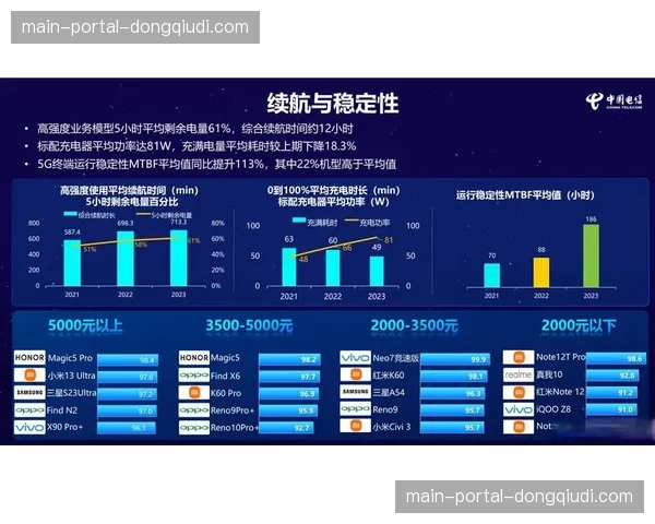 5G切片协议与前端采集深度交融，在数字化升级阶段拓宽了移动信号接入维度
