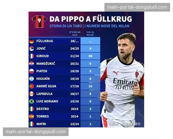 AC米兰9号球衣传承,大吉鲁接棒因扎吉成为新象征 AC米兰9号球衣传承,大吉鲁接棒因扎吉成为新象征