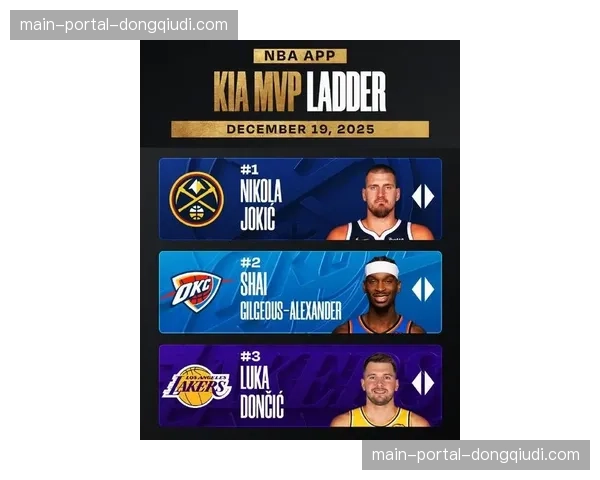 NBA官方发布最新一期MVP榜单：约基奇、亚历山大、东契奇前三