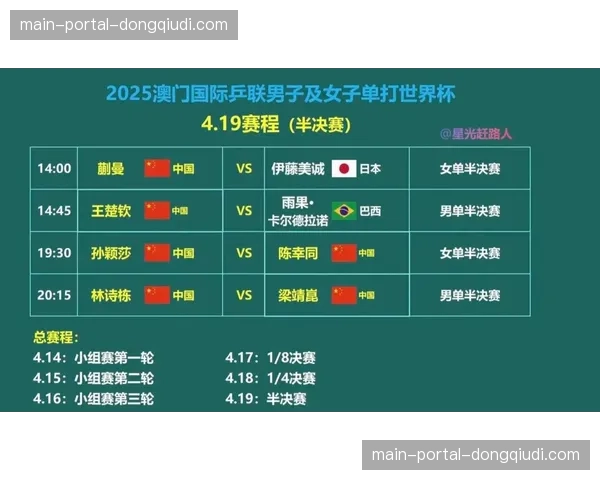 2026年世锦赛资格赛赛制调整，各大洲名额分配微调